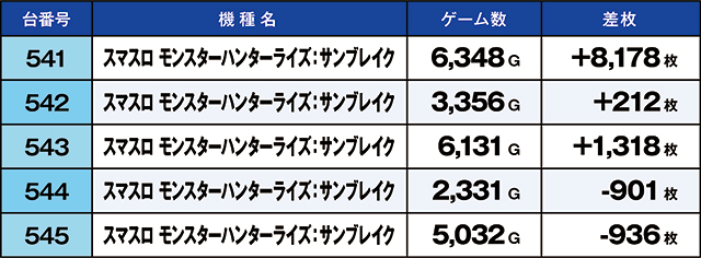 https://cdn.p-town.dmm.com/editor/ライティングZERO/kaido_adventure/kekka/2026/10tsuki/1019_iruma/narabi.jpg