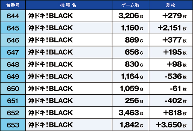 https://cdn.p-town.dmm.com/editor/ライティングZERO/kaido_adventure/kekka/2026/10tsuki/1019_iruma/narabi.jpg