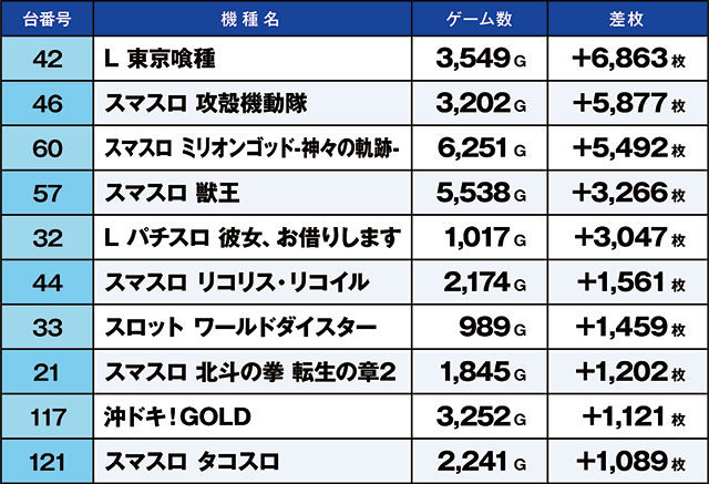 https://cdn.p-town.dmm.com/editor/ライティングZERO/kaido_adventure/kekka/2026/10tsuki/1019_minami/top.jpg