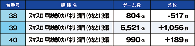 https://cdn.p-town.dmm.com/editor/ライティングZERO/kaido_adventure/kekka/2026/10tsuki/1019_minami/top.jpg