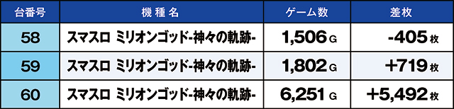 https://cdn.p-town.dmm.com/editor/ライティングZERO/kaido_adventure/kekka/2026/10tsuki/1019_minami/top.jpg