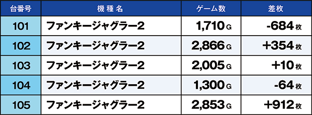 https://cdn.p-town.dmm.com/editor/ライティングZERO/kaido_adventure/kekka/2026/10tsuki/1019_minami/top.jpg