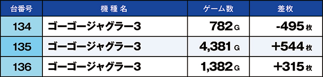 https://cdn.p-town.dmm.com/editor/ライティングZERO/kaido_adventure/kekka/2026/10tsuki/1019_minami/top.jpg