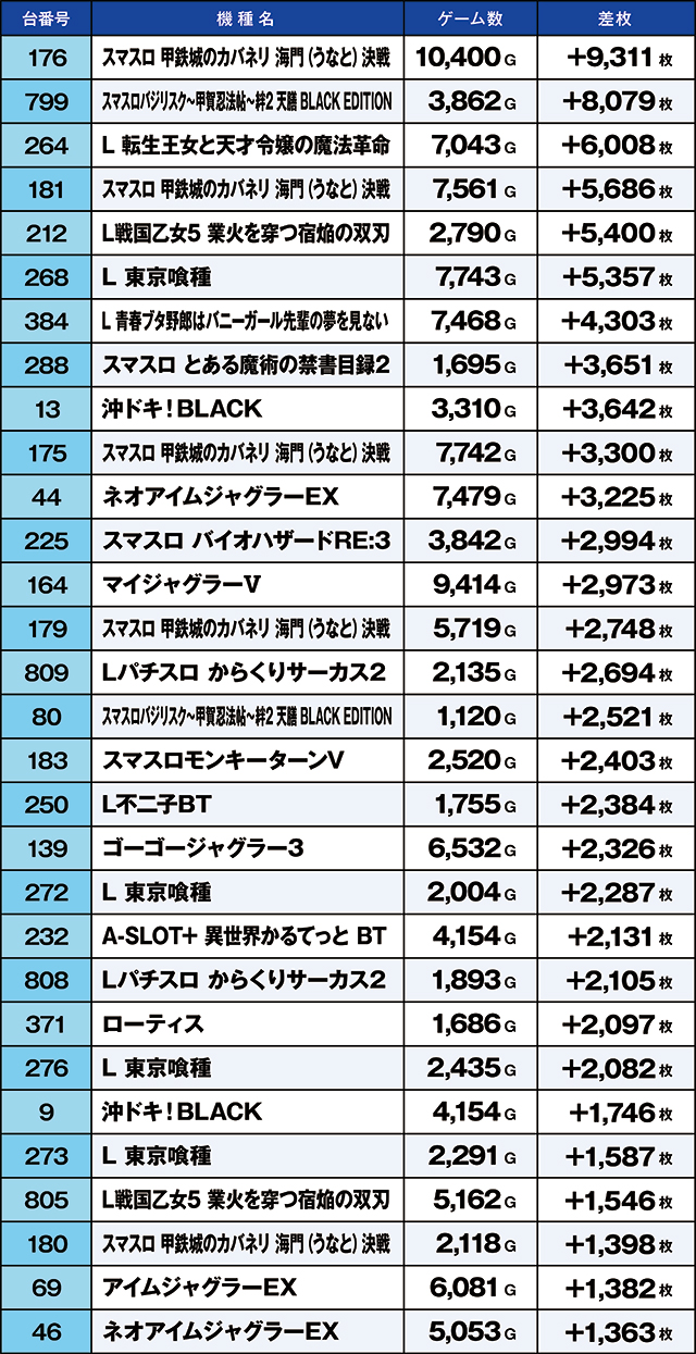 https://cdn.p-town.dmm.com/editor/ライティングZERO/kaido_adventure/kekka/2026/10tsuki/1020_kasu/top.jpg