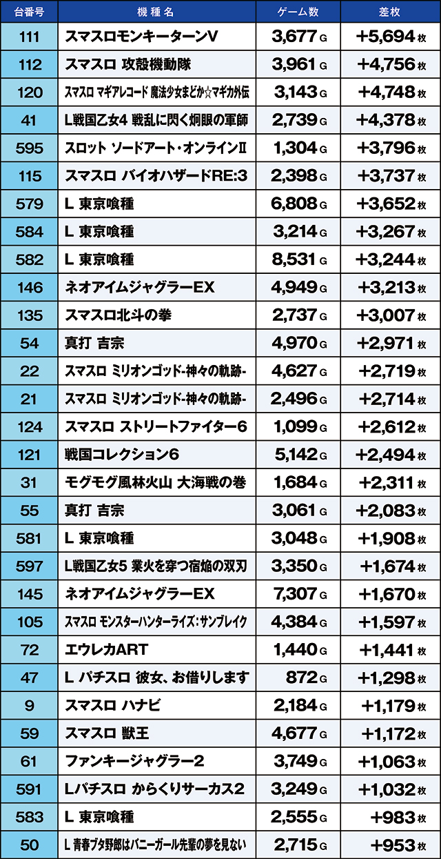 https://cdn.p-town.dmm.com/editor/ライティングZERO/kaido_adventure/kekka/2026/10tsuki/1021_kitamoto/top.jpg