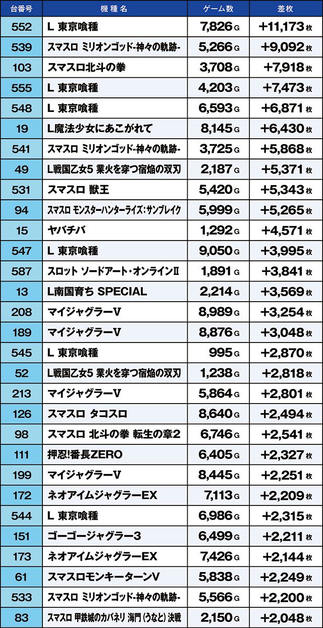 https://cdn.p-town.dmm.com/editor/ライティングZERO/kaido_adventure/kekka/2026/10tsuki/1022_namiki/top.jpg