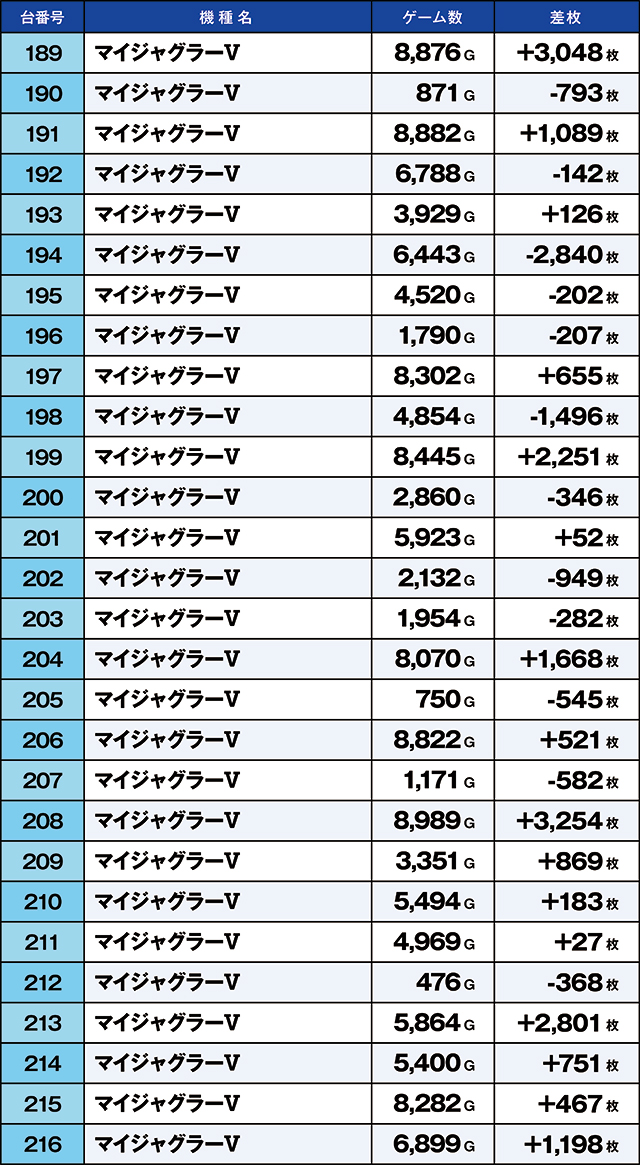 https://cdn.p-town.dmm.com/editor/ライティングZERO/kaido_adventure/kekka/2026/10tsuki/1022_namiki/top.jpg
