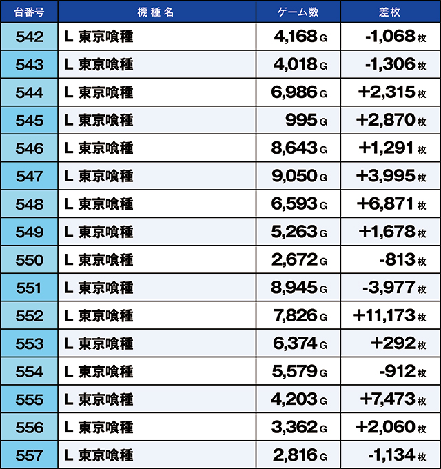 https://cdn.p-town.dmm.com/editor/ライティングZERO/kaido_adventure/kekka/2026/10tsuki/1022_namiki/narabi.jpg