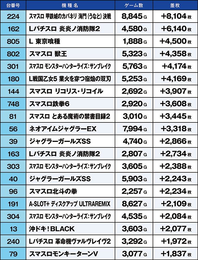 https://cdn.p-town.dmm.com/editor/ライティングZERO/kaido_adventure/kekka/2026/10tsuki/1023_kounosu/top.jpg