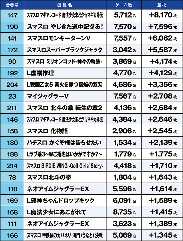 https://cdn.p-town.dmm.com/editor/ライティングZERO/kaido_adventure/kekka/2026/10tsuki/1024_gyouda/top.jpg