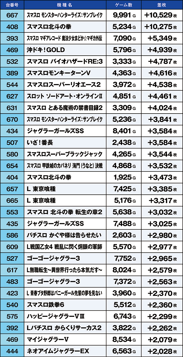 https://cdn.p-town.dmm.com/editor/ライティングZERO/kaido_adventure/kekka/2026/10tsuki/1024_musashi/top.jpg