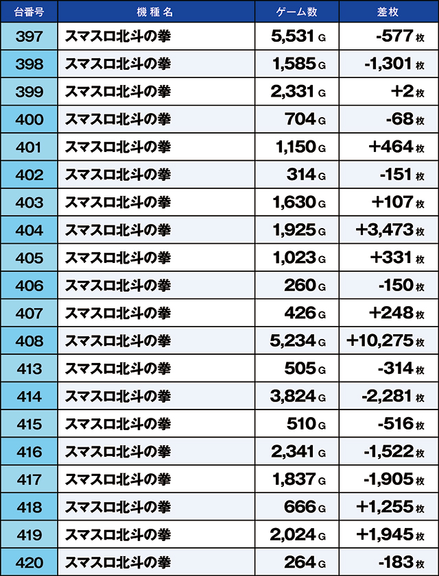 https://cdn.p-town.dmm.com/editor/ライティングZERO/kaido_adventure/kekka/2026/10tsuki/1024_musashi/top.jpg