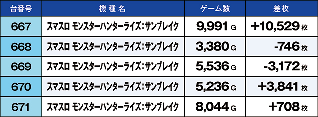 https://cdn.p-town.dmm.com/editor/ライティングZERO/kaido_adventure/kekka/2026/10tsuki/1024_musashi/top.jpg