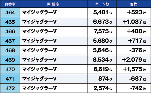 https://cdn.p-town.dmm.com/editor/ライティングZERO/kaido_adventure/kekka/2026/10tsuki/1024_musashi/top.jpg