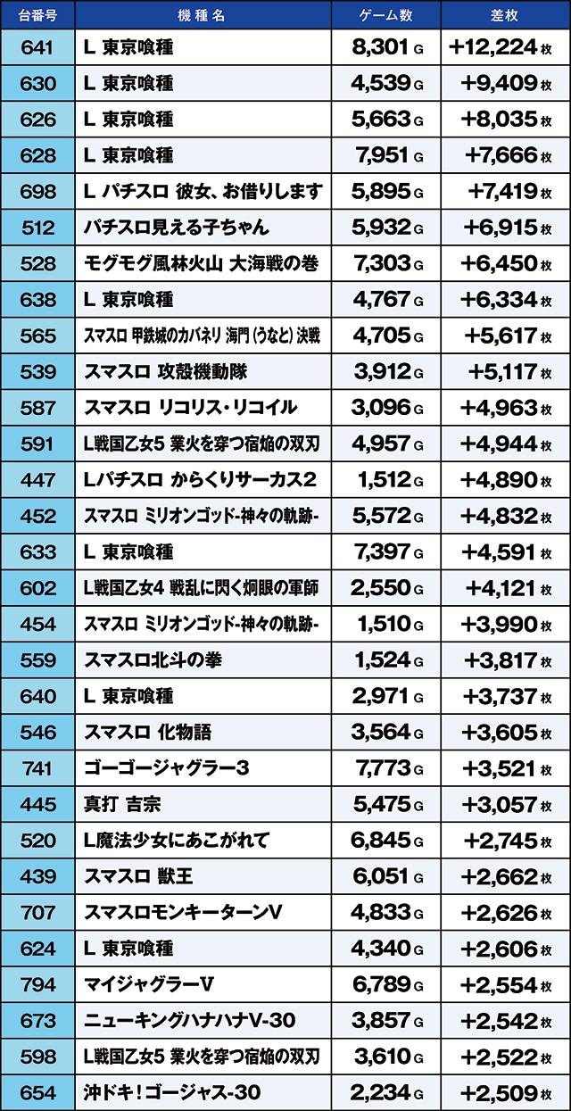 https://cdn.p-town.dmm.com/editor/ライティングZERO/kaido_adventure/kekka/2026/10tsuki/1025_iruma/top.jpg