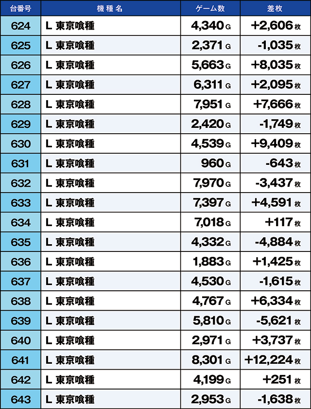 https://cdn.p-town.dmm.com/editor/ライティングZERO/kaido_adventure/kekka/2026/10tsuki/1025_iruma/top.jpg