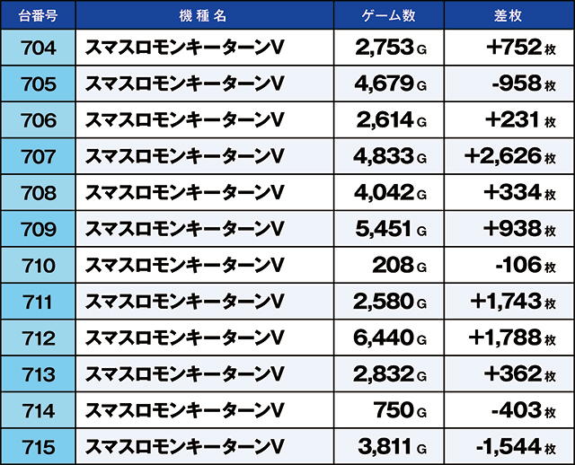 https://cdn.p-town.dmm.com/editor/ライティングZERO/kaido_adventure/kekka/2026/10tsuki/1025_iruma/top.jpg