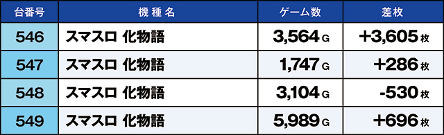 https://cdn.p-town.dmm.com/editor/ライティングZERO/kaido_adventure/kekka/2026/10tsuki/1025_iruma/top.jpg