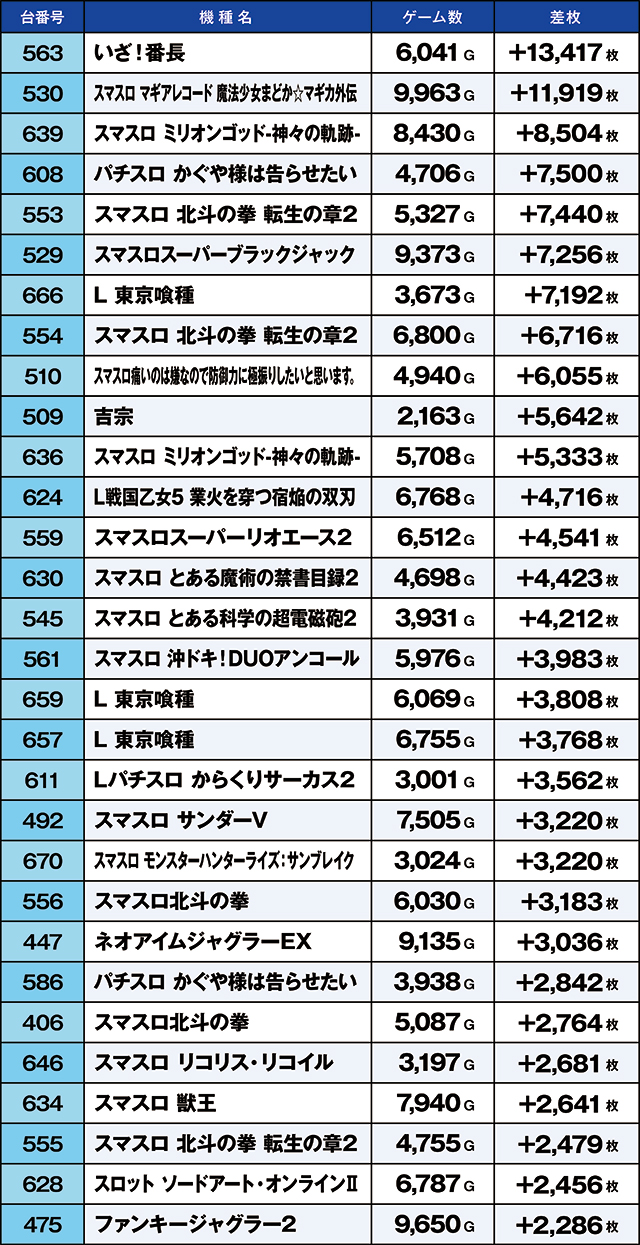 https://cdn.p-town.dmm.com/editor/ライティングZERO/kaido_adventure/kekka/2026/10tsuki/1025_musashi/top.jpg