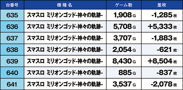 https://cdn.p-town.dmm.com/editor/ライティングZERO/kaido_adventure/kekka/2026/10tsuki/1025_musashi/top.jpg