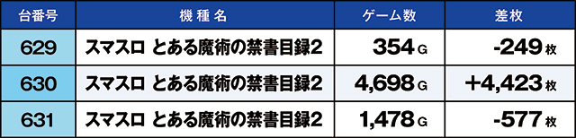 https://cdn.p-town.dmm.com/editor/ライティングZERO/kaido_adventure/kekka/2026/10tsuki/1025_musashi/top.jpg