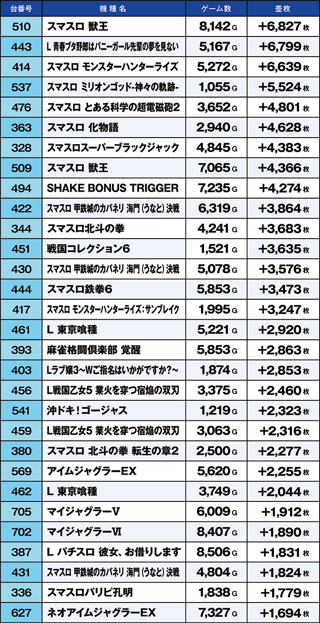 https://cdn.p-town.dmm.com/editor/ライティングZERO/kaido_adventure/kekka/2026/10tsuki/1026_habu/top.jpg