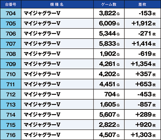 https://cdn.p-town.dmm.com/editor/ライティングZERO/kaido_adventure/kekka/2026/10tsuki/1026_habu/top.jpg