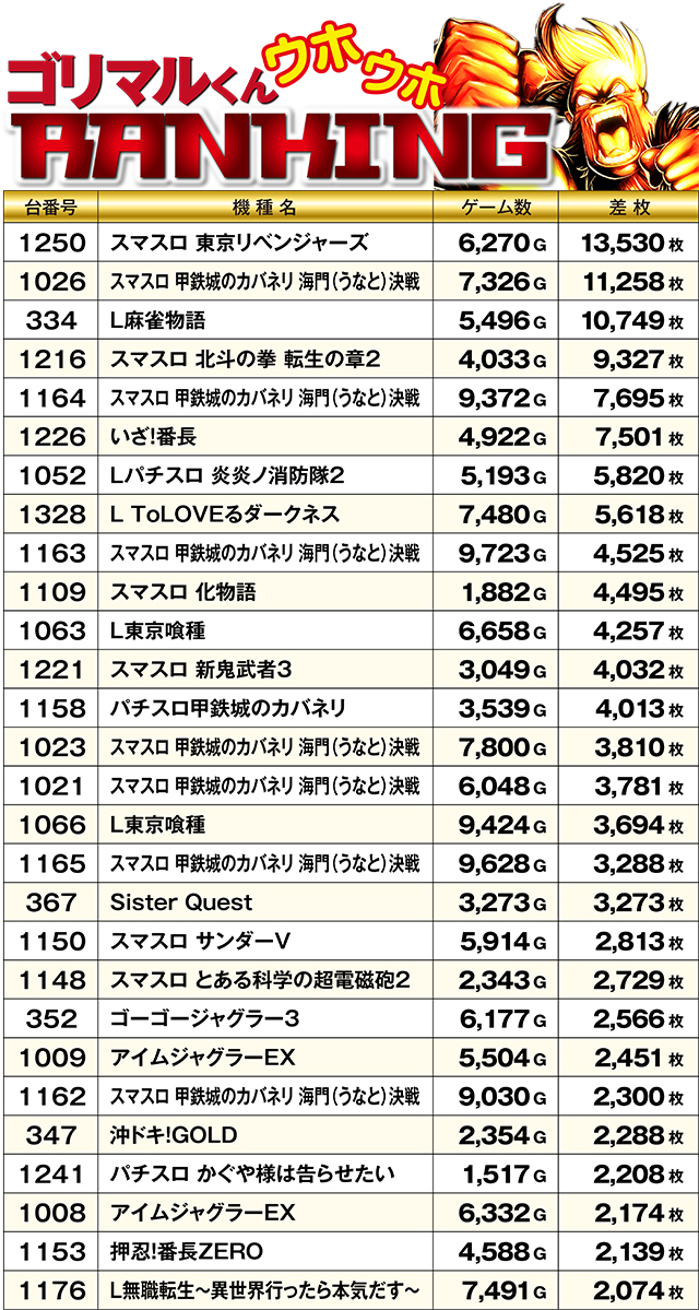 https://cdn.p-town.dmm.com/editor/ライティングZERO/kin_GORI/kekka/2026/03tsuki/0317/top.jpg