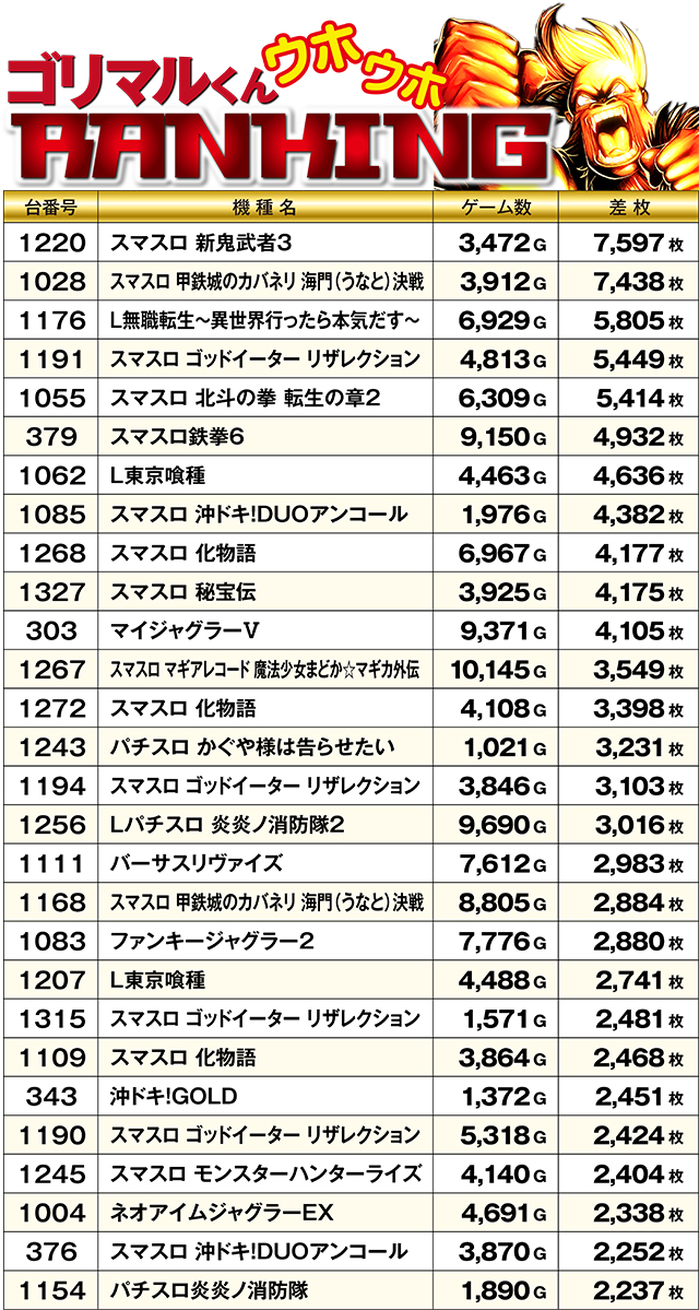 https://cdn.p-town.dmm.com/editor/ライティングZERO/kin_GORI/kekka/2026/03tsuki/0327/top.jpg