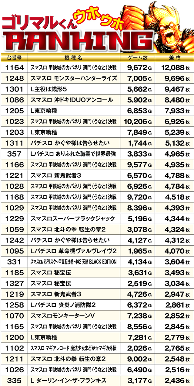 https://cdn.p-town.dmm.com/editor/ライティングZERO/kin_GORI/kekka/2026/04tsuki/0412/top.jpg