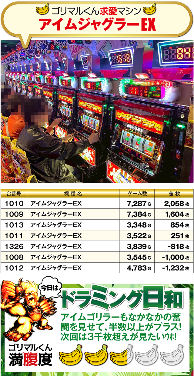 https://cdn.p-town.dmm.com/editor/ライティングZERO/kin_GORI/kekka/2026/04tsuki/0412/top.jpg