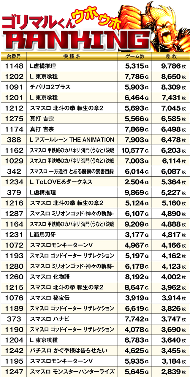 https://cdn.p-town.dmm.com/editor/ライティングZERO/kin_GORI/kekka/2026/05tsuki/0509/top.jpg
