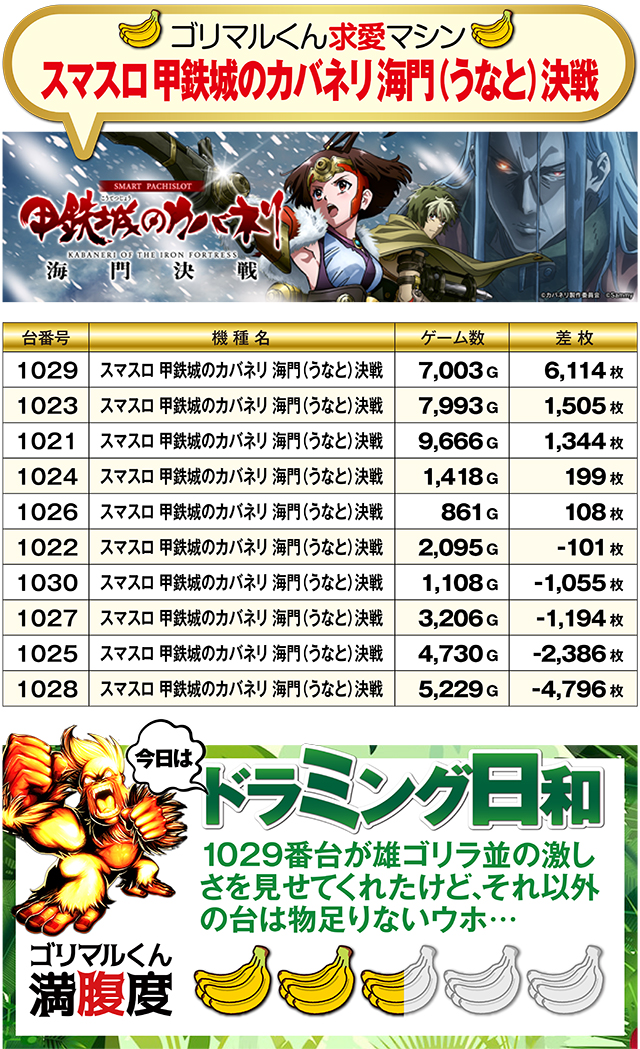 https://cdn.p-town.dmm.com/editor/ライティングZERO/kin_GORI/kekka/2026/05tsuki/0509/top.jpg