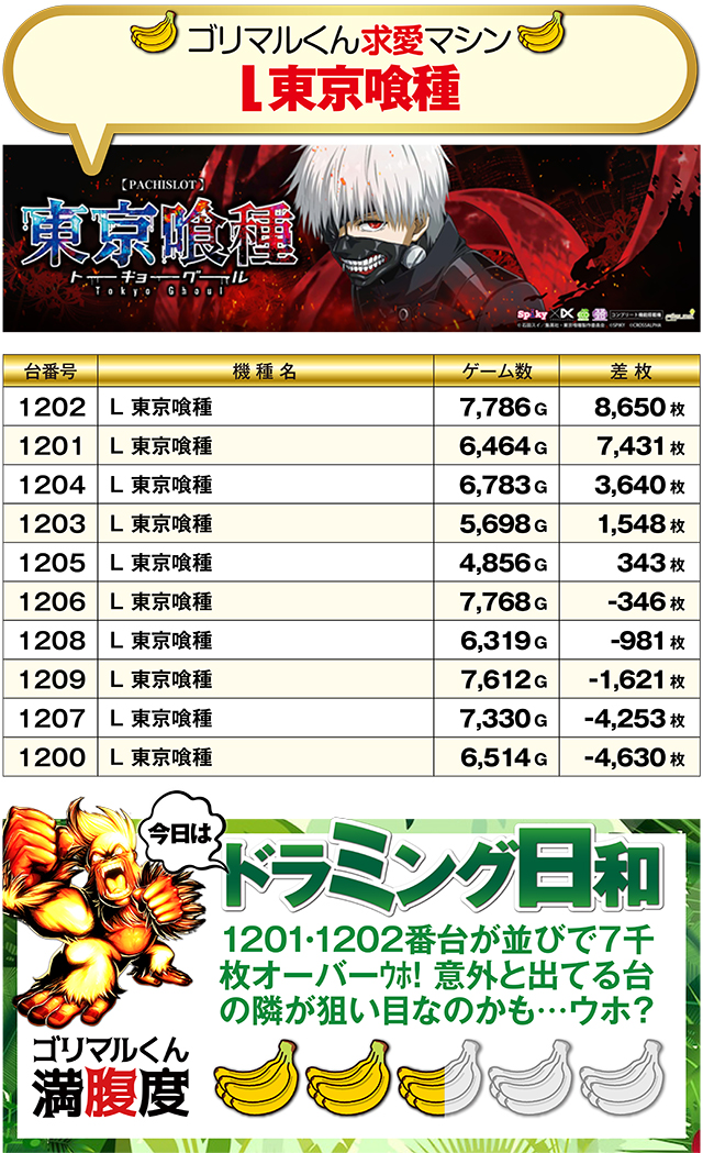 https://cdn.p-town.dmm.com/editor/ライティングZERO/kin_GORI/kekka/2026/05tsuki/0509/top.jpg