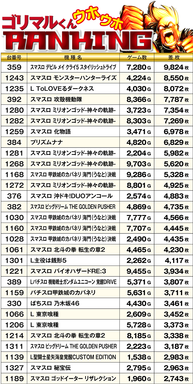 https://cdn.p-town.dmm.com/editor/ライティングZERO/kin_GORI/kekka/2026/05tsuki/0519/top.jpg