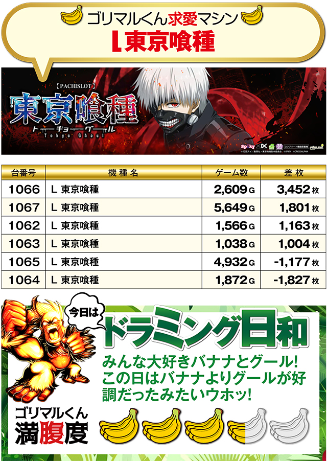 https://cdn.p-town.dmm.com/editor/ライティングZERO/kin_GORI/kekka/2026/05tsuki/0519/top.jpg