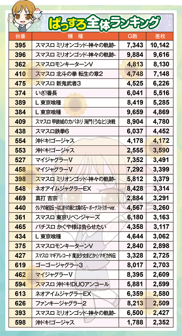 https://cdn.p-town.dmm.com/editor/ライティングZERO/kin_hina/kekka/2026/06tsuki/0626_kushiro/top.jpg