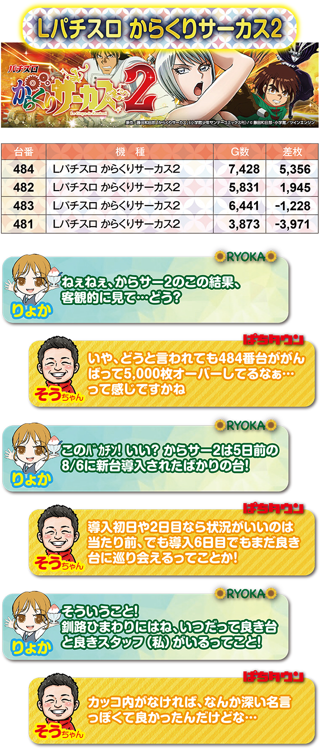 https://cdn.p-town.dmm.com/editor/ライティングZERO/kin_hina/kekka/2026/08tsuki/0811_kushiro/top.jpg