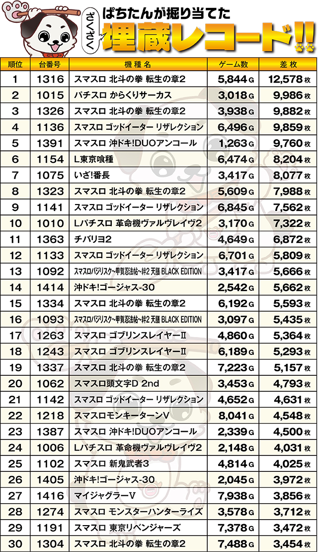 https://cdn.p-town.dmm.com/editor/ライティングZERO/kokohore_wanwan/kekka/2026/02tsuki/0211_super_Dstation_oota/top.jpg