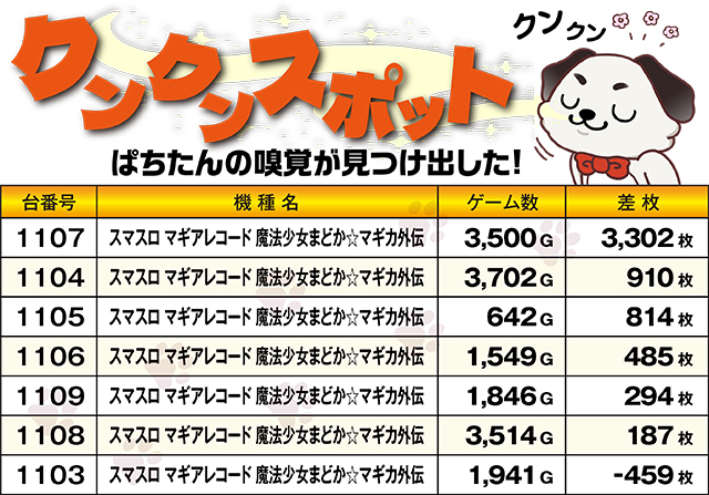 https://cdn.p-town.dmm.com/editor/ライティングZERO/kokohore_wanwan/kekka/2026/02tsuki/0211_super_Dstation_oota/top.jpg
