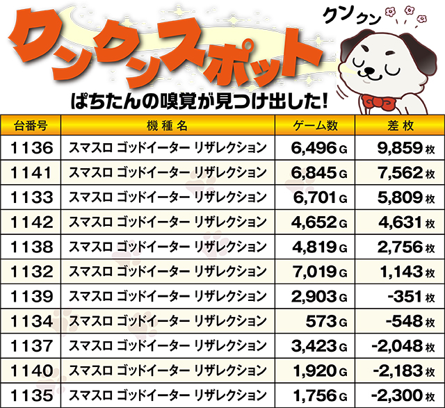 https://cdn.p-town.dmm.com/editor/ライティングZERO/kokohore_wanwan/kekka/2026/02tsuki/0211_super_Dstation_oota/top.jpg