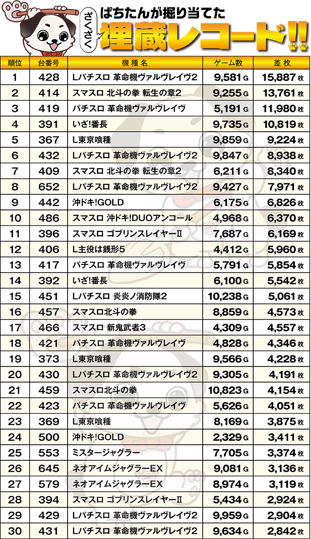 https://cdn.p-town.dmm.com/editor/ライティングZERO/kokohore_wanwan/kekka/2026/02tsuki/0222_bonbon/top.jpg