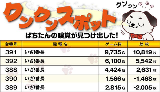 https://cdn.p-town.dmm.com/editor/ライティングZERO/kokohore_wanwan/kekka/2026/02tsuki/0222_bonbon/top.jpg