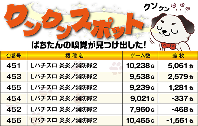 https://cdn.p-town.dmm.com/editor/ライティングZERO/kokohore_wanwan/kekka/2026/02tsuki/0222_bonbon/top.jpg