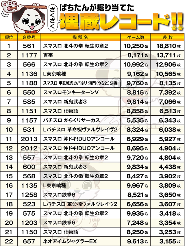 https://cdn.p-town.dmm.com/editor/ライティングZERO/kokohore_wanwan/kekka/2026/03tsuki/0320_gachapon_tomakomai/top.jpg