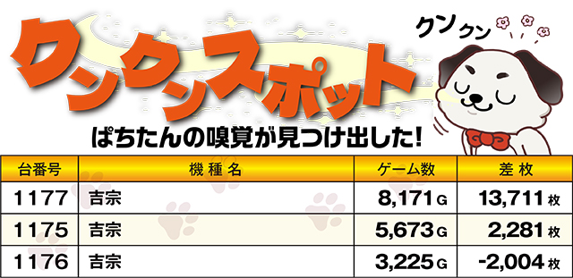 https://cdn.p-town.dmm.com/editor/ライティングZERO/kokohore_wanwan/kekka/2026/03tsuki/0320_gachapon_tomakomai/top.jpg