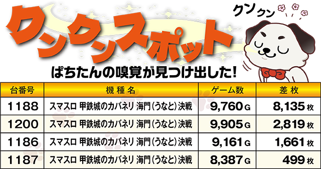 https://cdn.p-town.dmm.com/editor/ライティングZERO/kokohore_wanwan/kekka/2026/03tsuki/0320_gachapon_tomakomai/top.jpg