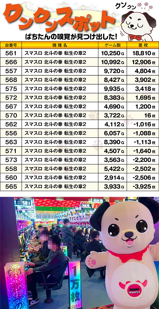 https://cdn.p-town.dmm.com/editor/ライティングZERO/kokohore_wanwan/kekka/2026/03tsuki/0320_gachapon_tomakomai/top.jpg