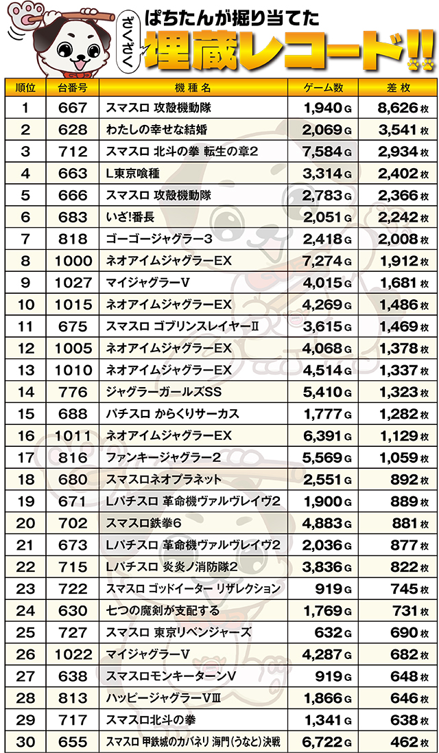 https://cdn.p-town.dmm.com/editor/ライティングZERO/kokohore_wanwan/kekka/2026/03tsuki/0321_rising_naebo/top.jpg
