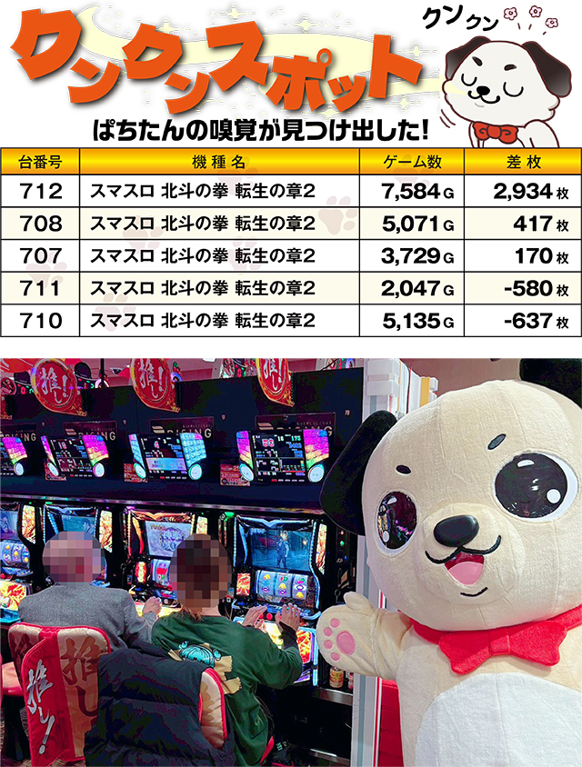 https://cdn.p-town.dmm.com/editor/ライティングZERO/kokohore_wanwan/kekka/2026/03tsuki/0321_rising_naebo/top.jpg